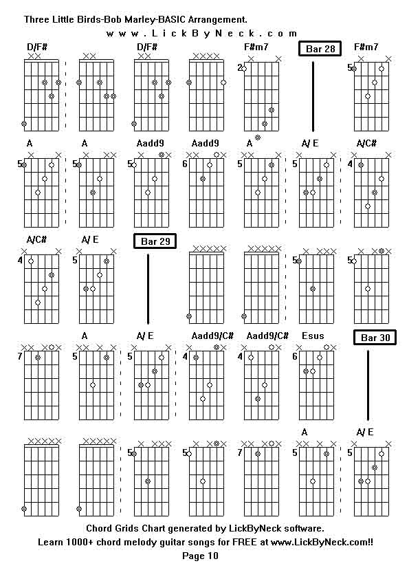 Chord Grids Chart of chord melody fingerstyle guitar song-Three Little Birds-Bob Marley-BASIC Arrangement,generated by LickByNeck software.